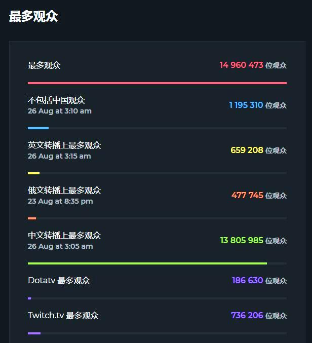TI国际邀请赛战术革新取得奇效,引发战术热潮 TI国际邀请赛战术革新取得奇效,引发战术热潮